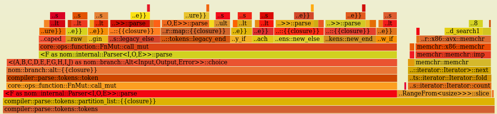 Flamegraph, click to open in your browser